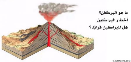 معلومات عن البراكين