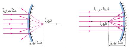 البعد البؤري