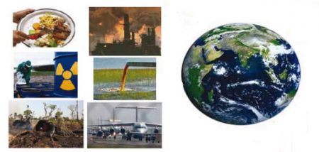 تلخيص + حل أسئلة درس «المشكلات البيئية العالمية» للصف السادس – الجغرافيا – الفصل الثاني