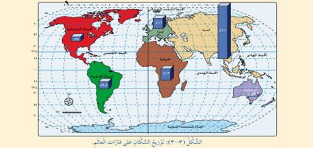 تلخيص + حل أسئلة درس «الوضع السكاني العالمي» للصف السادس – الفصل الثاني