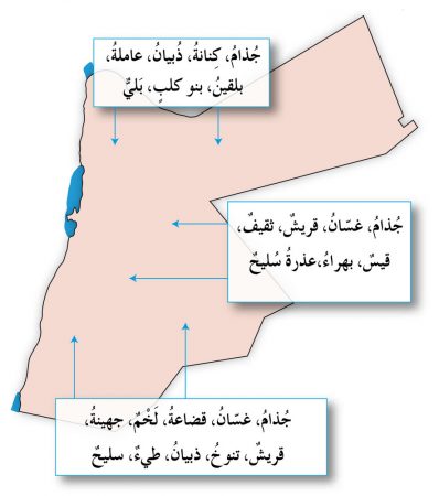 القبائل وأماكن توزعها في الأردن