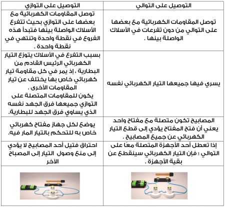 التوصيل على التوالي , التوصيل على التوازي