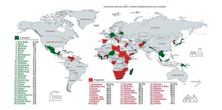 توزيع نسب البطالة في العالم