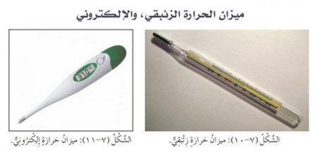 تلخيص + حل أسئلة درس تدبير الحمّى للصف الخامس – التربية المهنية – الفصل الثاني