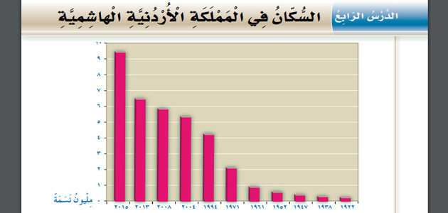 تلخيص + حل أسئلة درس «الخصائص السكانية في المملكة الأردنية الهاشمية» للصف السادس – الجغرافيا – الفصل الثاني