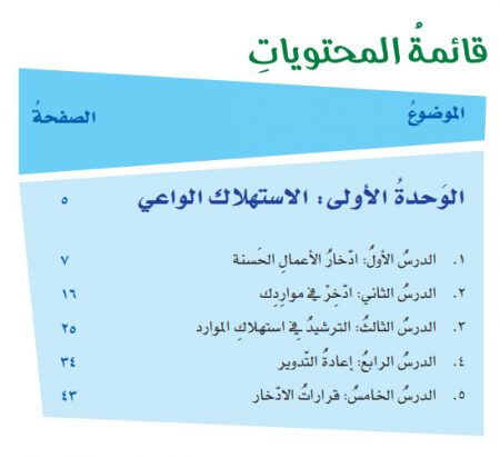 قائِمة الدروس