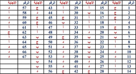 مراجعة سؤال وجواب , درس الصناعة والتجارة في الأردن , الحياة الاقتصادية في الأردن ، توجيهي