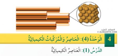 تلخيص وحل أسئلة درس: مصادر الطاقة وتحولاتها – علوم 5 ابتدائي «أردني» الفصل الأول