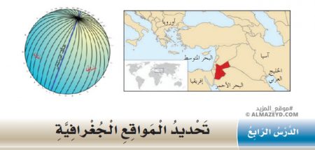 تلخيص وحل أسئلة درس: تحديد المواقع الجغرافية – جغرافيا 6 ابتدائي «أردني» الفصل الأول