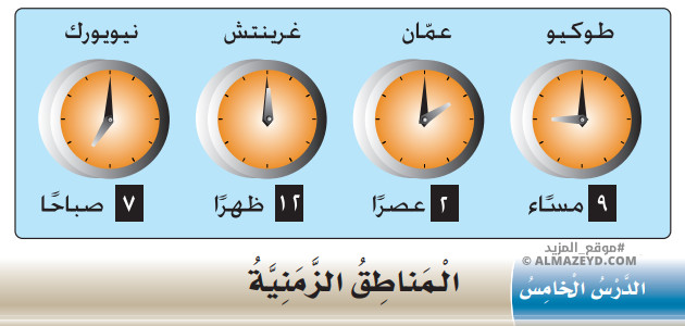 تلخيص وحل أسئلة درس: المناطق الزمنية – جغرافيا 6 ابتدائي «أردني» الفصل الأول