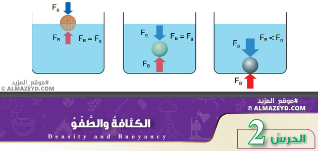 تلخيص وحل أسئلة درس: الكثافة والطفو – علوم 8 أساسي «أردني» الفصل الأول