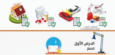 تلخيص وحل أسئلة درس: الخطر – ثقافة مالية 10 «أردني» الفصل الأول