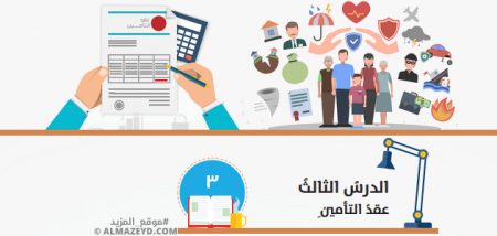 تلخيص وحل أسئلة درس: عقد التأمين – ثقافة مالية 10 «أردني» الفصل الأول