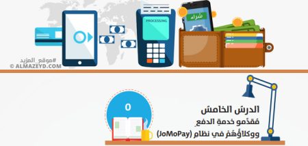 تلخيص وحل أسئلة درس: مقدّمو خدمة الدفع ووكلاؤهم في نظام (JoMoPay) – ثقافة مالية 10 «أردني» الفصل الأول