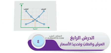 تلخيص وحل أسئلة درس: العرض والطلب وتحديد الأسعار – ثقافة مالية 9 أساسي «أردني» الفصل الأول