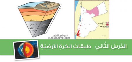 تلخيص وحل أسئلة درس: طبقات القشرة الأرضية – جغرافيا 9 أساسي «أردني» الفصل الأول