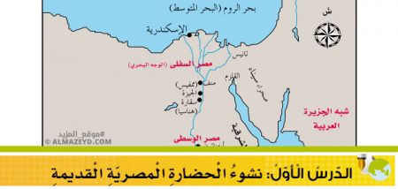 تلخيص وحل أسئلة درس: نشوء الحضارة المصرية – تاريخ 9 أساسي «أردني» الفصل الأول