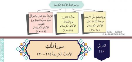 تلخيص وحل أسئلة درس: سورة الملك الآيات الكريمة (25–30) – التربية الإسلامية 7 أساسي «أردني» الفصل الأول