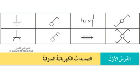 تلخيص وحل أسئلة درس: التمديدات الكهربائية المنزلية – تربية مهنية 9 أساسي «أردني» الفصل الأول