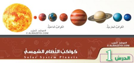 تلخيص وحل أسئلة درس: كواكب النظام الشمسي – علوم 7 أساسي «أردني» الفصل الأول
