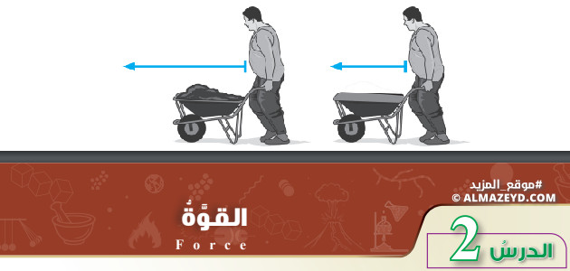 تلخيص وحل أسئلة درس: القوة – علوم 7 أساسي «أردني» الفصل الأول