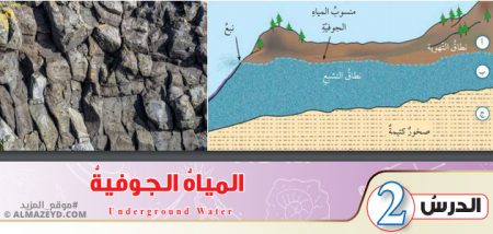 تلخيص وحل أسئلة درس: المياه الجوفية – علوم الأرض والبيئة 9 «أردني» الفصل الأول