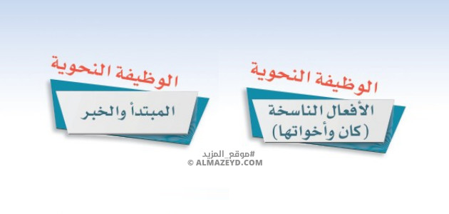 تلخيص ومراجعة الفصل الثالث «الوظيفة النحوية» لغتي الخالدة – الصف الأول المتوسط «سعودي» الفصل الأول
