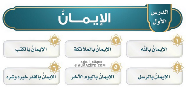 تلخيص ومراجعة درس: الإيمان – التوحيد للصف السادس الابتدائي «السعودي» الفصل الأول