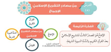 تلخيص وحل أسئلة درس: من مصادر التشريع الإسلامي: الإجماع – تربية إسلامية – تاسع «أردني» الفصل الأول