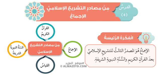 تلخيص وحل أسئلة درس: من مصادر التشريع الإسلامي: الإجماع – تربية إسلامية – تاسع «أردني» الفصل الأول