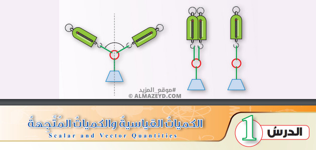 تلخيص وحل أسئلة درس: الكميات القياسية والكميات المتجهة – فيزياء 10 «أردني» الفصل الأول