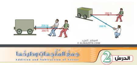 تلخيص وحل أسئلة درس: جمع المتجهات وطرحها – فيزياء 10 «أردني» الفصل الأول