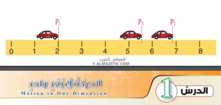 تلخيص وحل أسئلة درس: الحركة في بعد واحد – فيزياء 10 «أردني» الفصل الأول