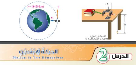 تلخيص وحل أسئلة درس: الحركة في بعدين – فيزياء 10 «أردني» الفصل الأول