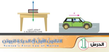 تلخيص وحل أسئلة درس: القانون الأول لنيوتن في الحركة – فيزياء 10 «أردني» الفصل الأول