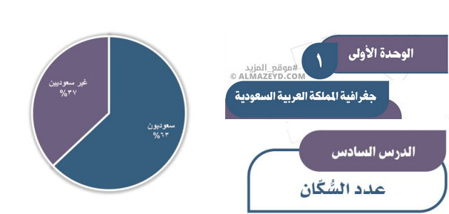 حل أسئلة درس: عدد السكان – دراسات اجتماعية للثالث المتوسط «السعودي» فصل أول