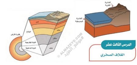 إجابات أسئلة درس: الغلاف الصخري – اجتماعيات الثاني المتوسط «سعودي» فصل ٢
