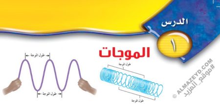 تلخيص وحل أسئلة درس «الموجات» علوم ثاني متوسط «سعودي» فـ٣