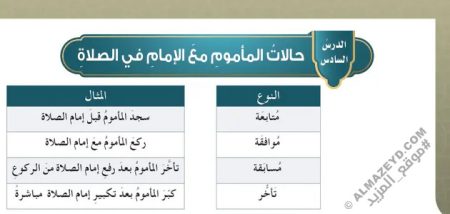 تلخيص وحل أسئلة درس «حالات المأموم مع الإمام في الصلاة» فقه خامس ابتدائي «سعودي» فـ٣