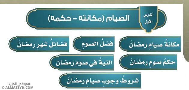 تلخيص وحل أسئلة درس «الصيام (مكانته – حكمه)» دراسات إسلامية - سادس ابتدائي «سعودي» فـ٣