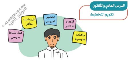 تلخيص وحل أسئلة درس «تقويم التخطيط» اجتماعيات ثاني متوسط «سعودي» فـ٣