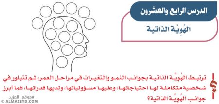 تلخيص وحل أسئلة درس «الهوية الذاتية» اجتماعيات أول متوسط «سعودي» فـ٣