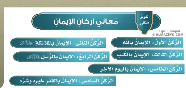 تلخيص وحل أسئلة درس «معاني أركان الإيمان» توحيد - خامس ابتدائي «سعودي» فـ٣