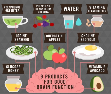 صحة الدماغ ، تقوية الذاكرة ، الغذاء السليم ، زيت الزيتون ، الفراولة ، الزهايمر