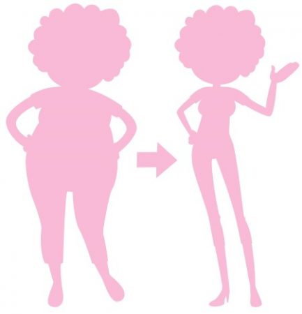 الوزن الزائد ، قص المعدة ، حجم المعدة ، الحمية الغذائية