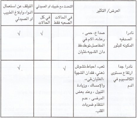 Eccotriol ,اثار جانبية,Side effects