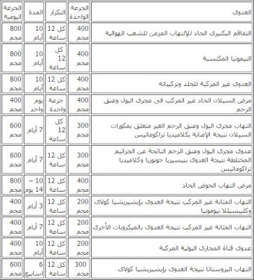 Oflicin،الجرعه