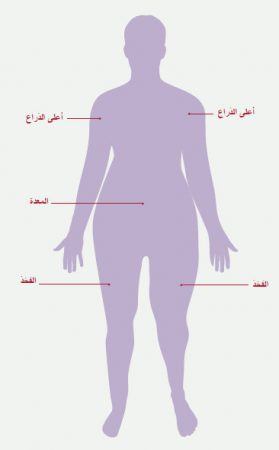 الحقن ، إبرة ، Saxenda , ساكسيندا