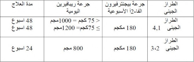 الجرعة