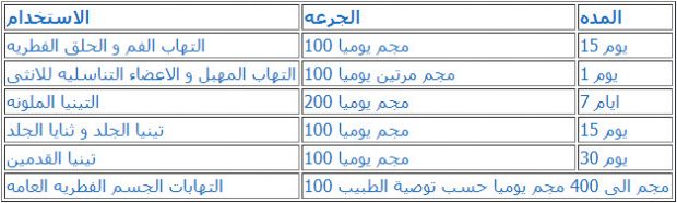 الجرعة